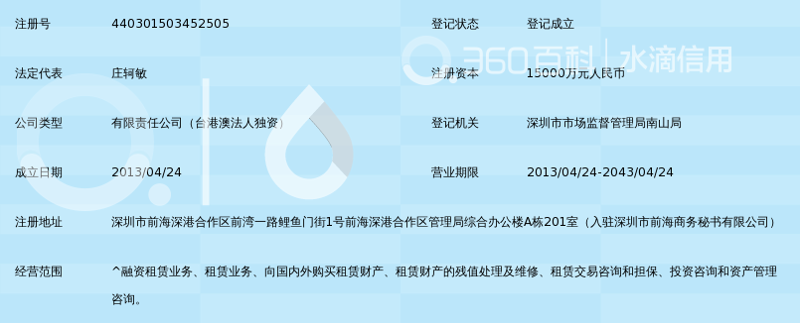 企业管理咨询的最新趋势