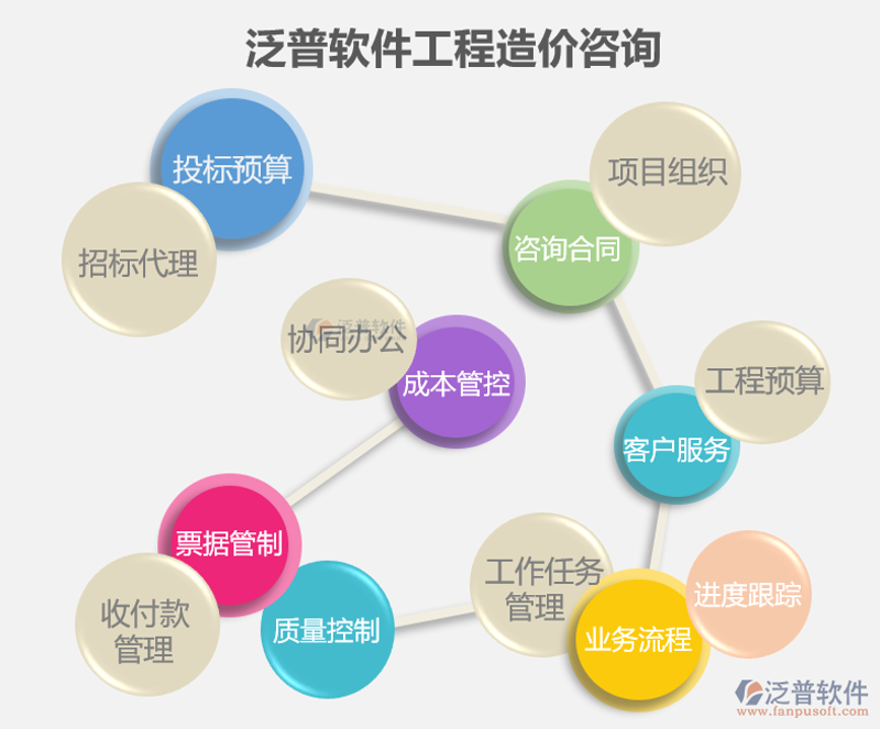 企业管理咨询：助力企业航向大海